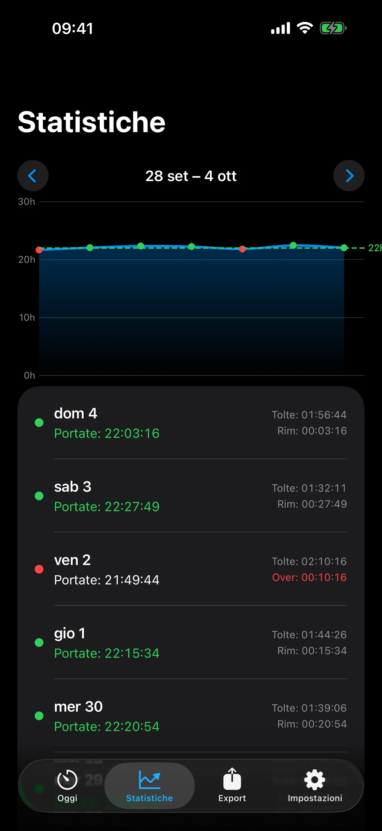 Schermata Statistiche: grafico settimanale delle ore portate